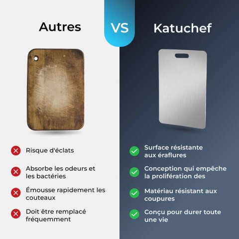 Katuchef image